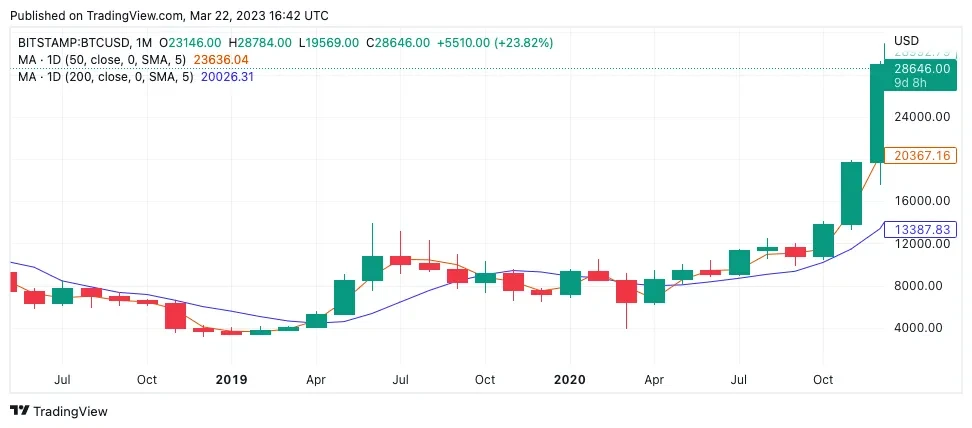 Bitcoin Okx