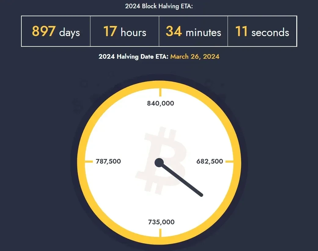 BTC halving