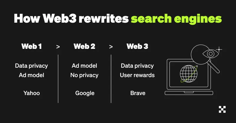 How Web3 rewrites search engines