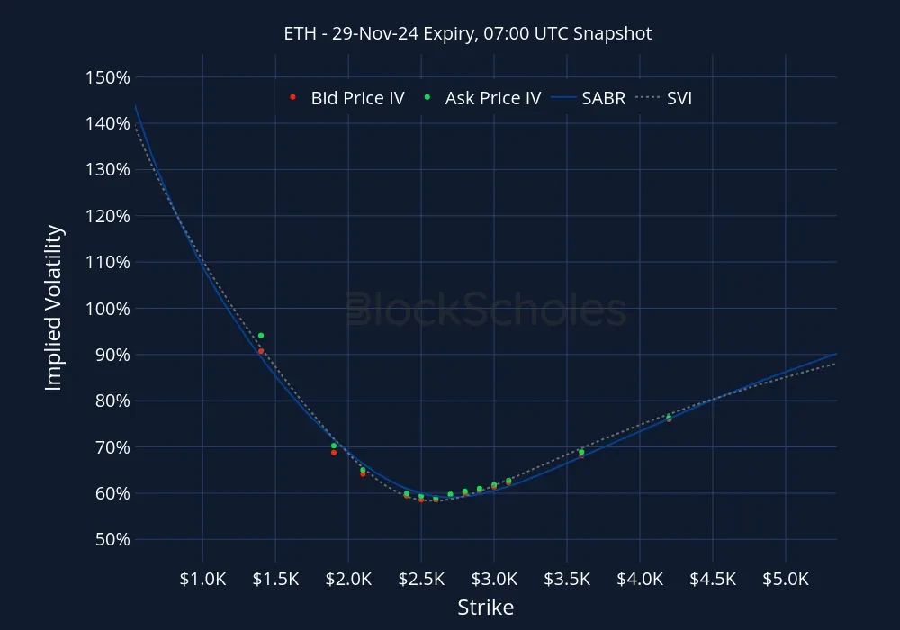 Fig11 ETH ETH-29NOV24 Listed Expiry