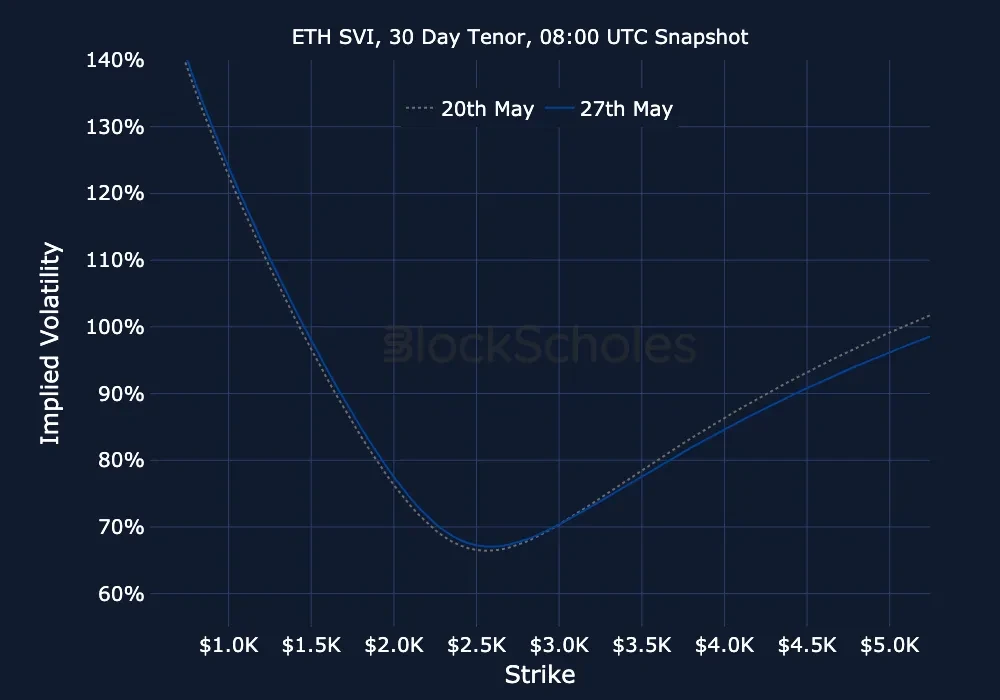 F13 ETH-SVI Constant Maturity