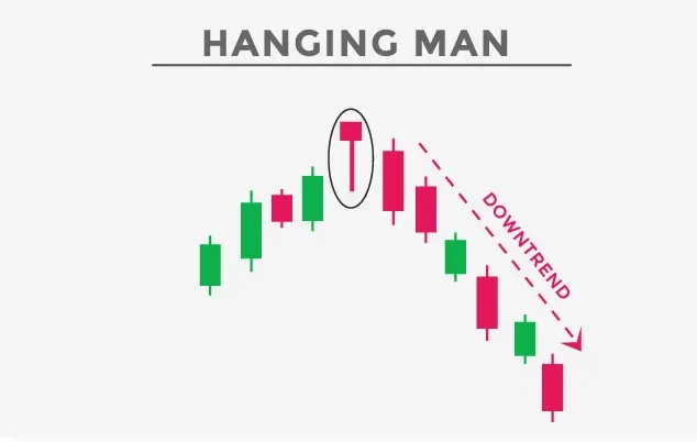 Hanging