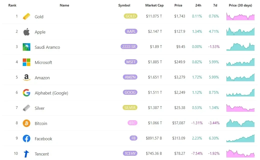 Infinite Market Cap