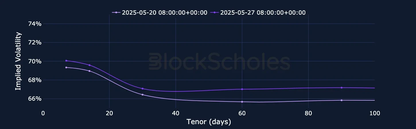 F5 ETH SVI Vol term structure