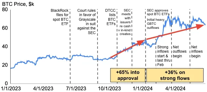 etfpricemovebtc
