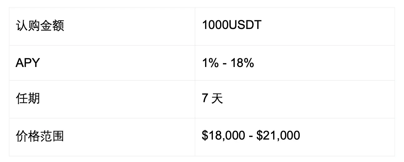 OKX 鲨鱼鳍 —— 一个更好的稳定币赚币产品-png01