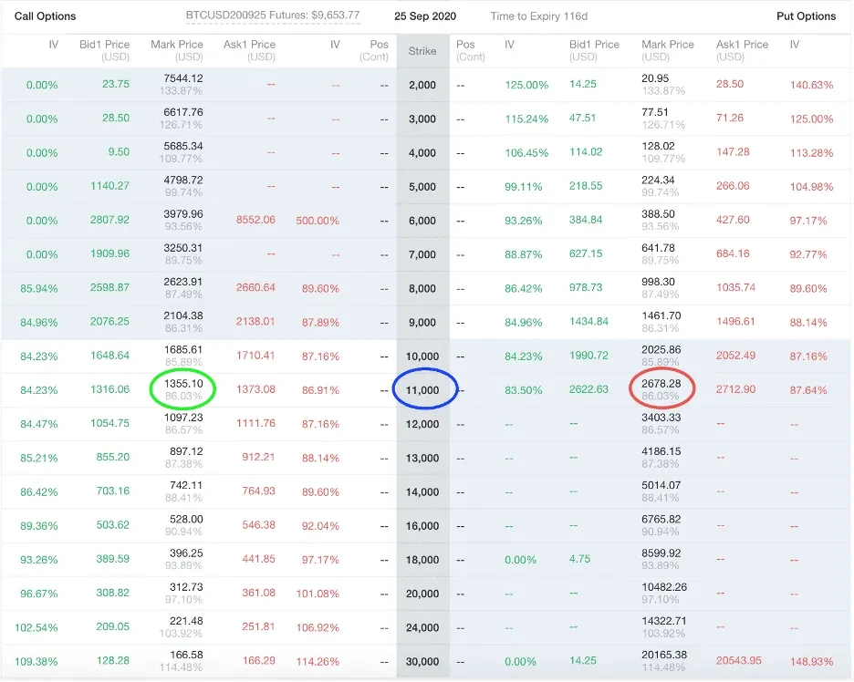 BTC options market