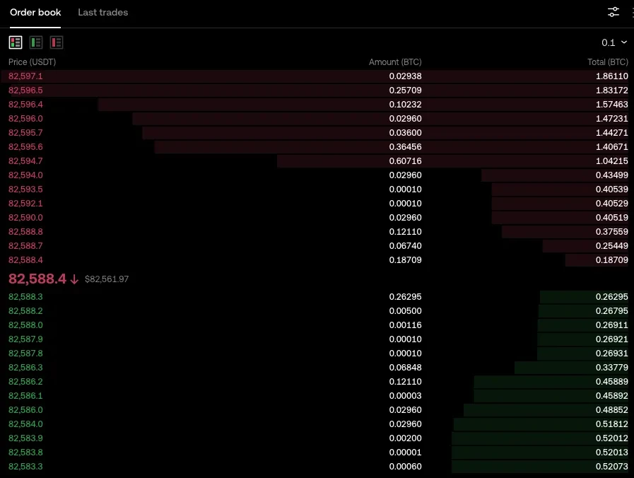 order book