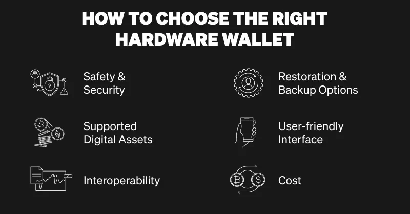 Choosing a hardware wallet