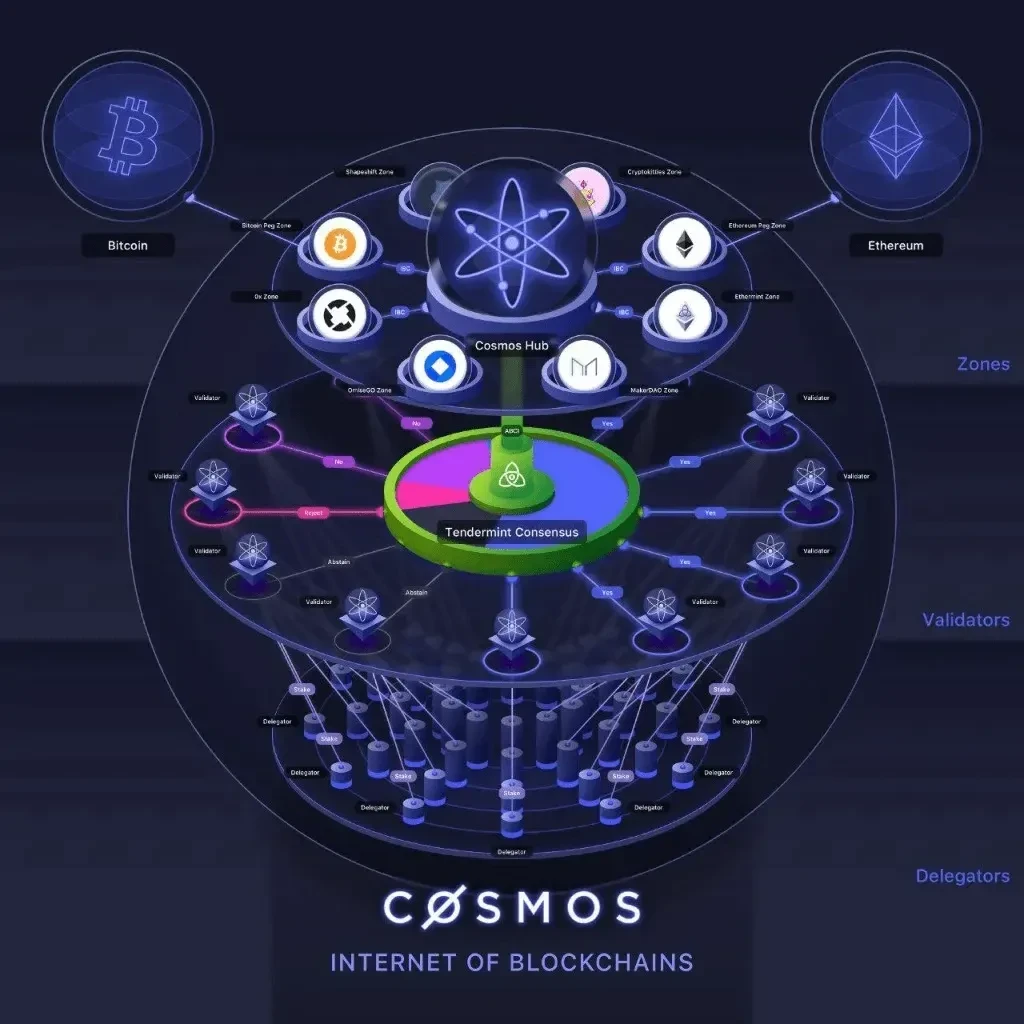 Cosmos 的軟體開發套件