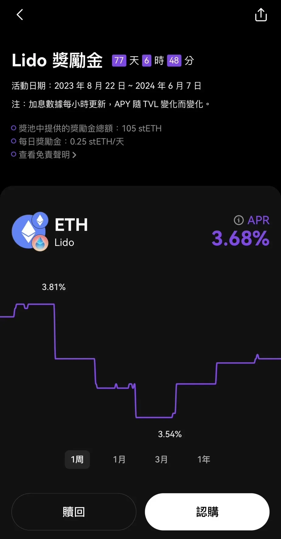 過往平均收益