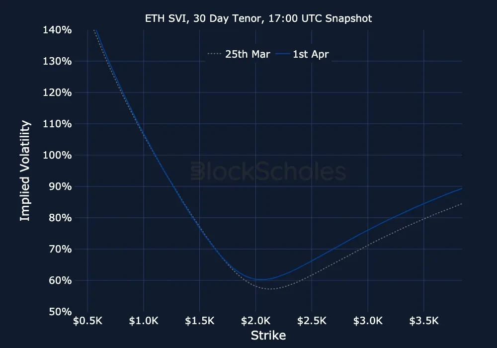 F13 ETH-SVI Constant Maturity