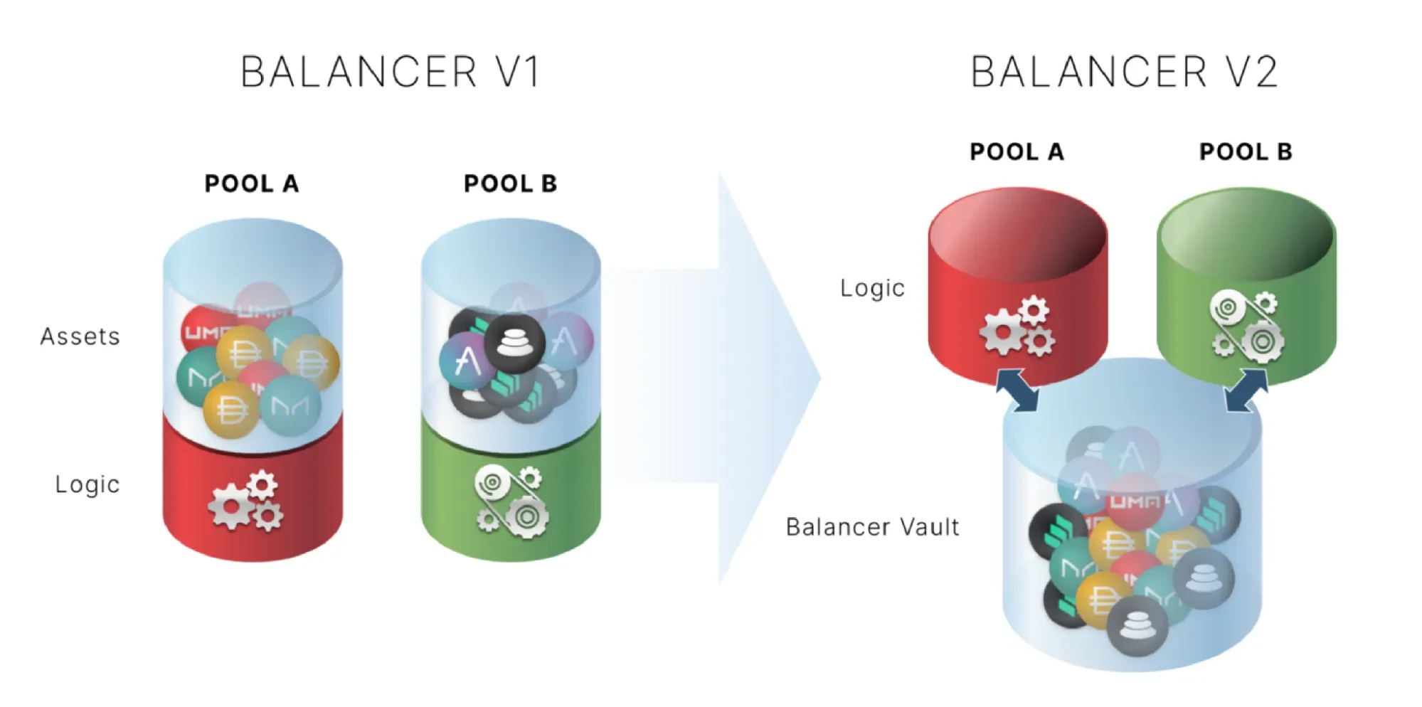 What Is Balancer Exchange? OKX
