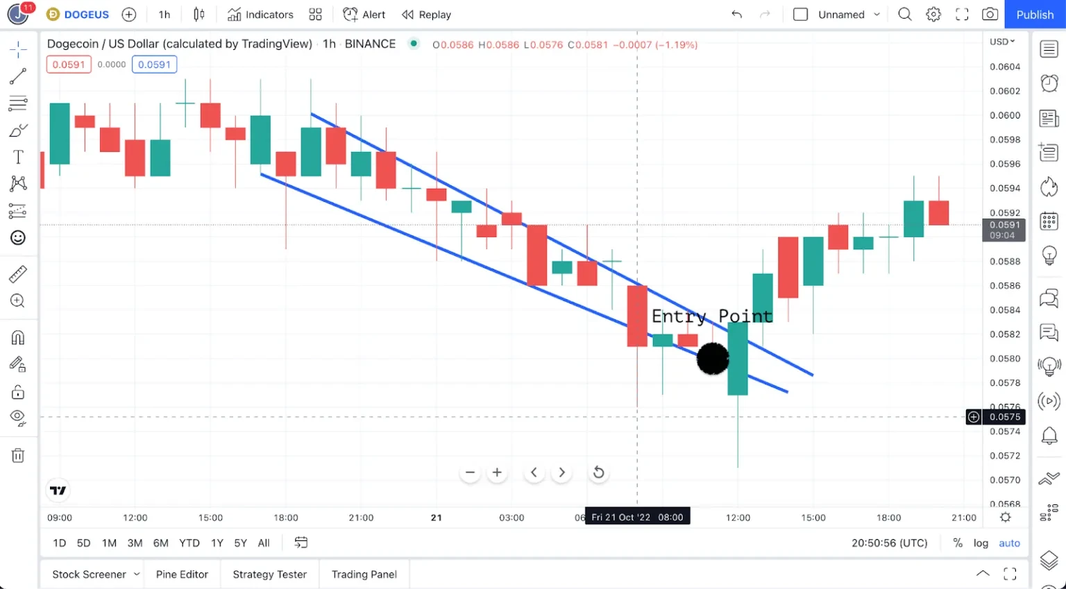 USD/INR forecast: signal as an ascending triangle forms