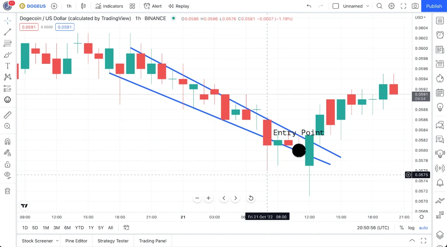 Ascending Wedge Pattern