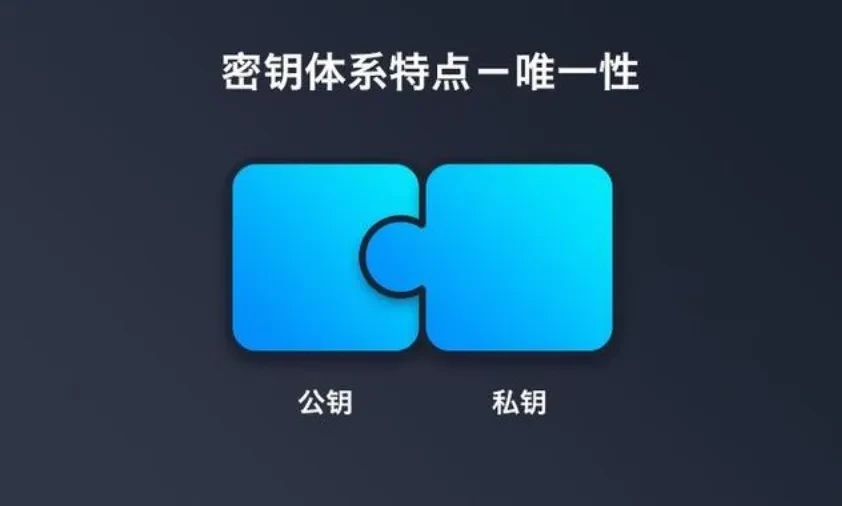 公钥私钥-png