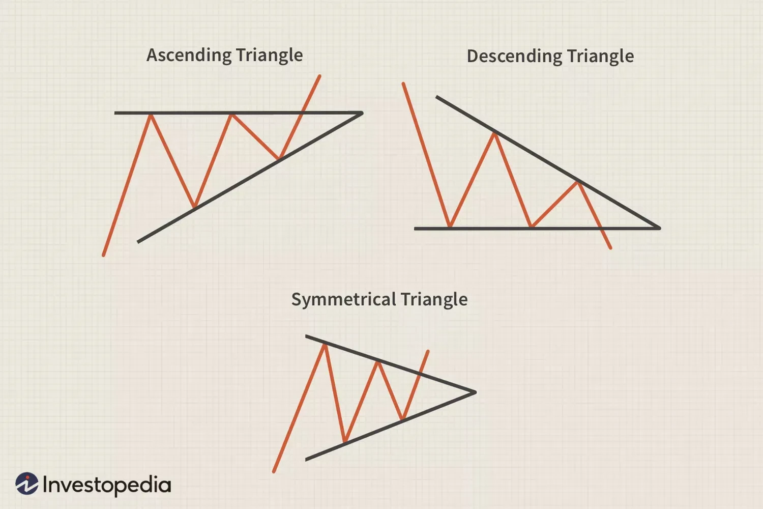 Triangle