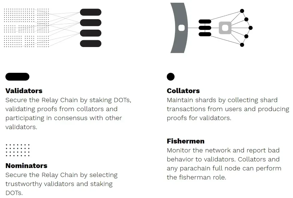 Polkadot Shared Security