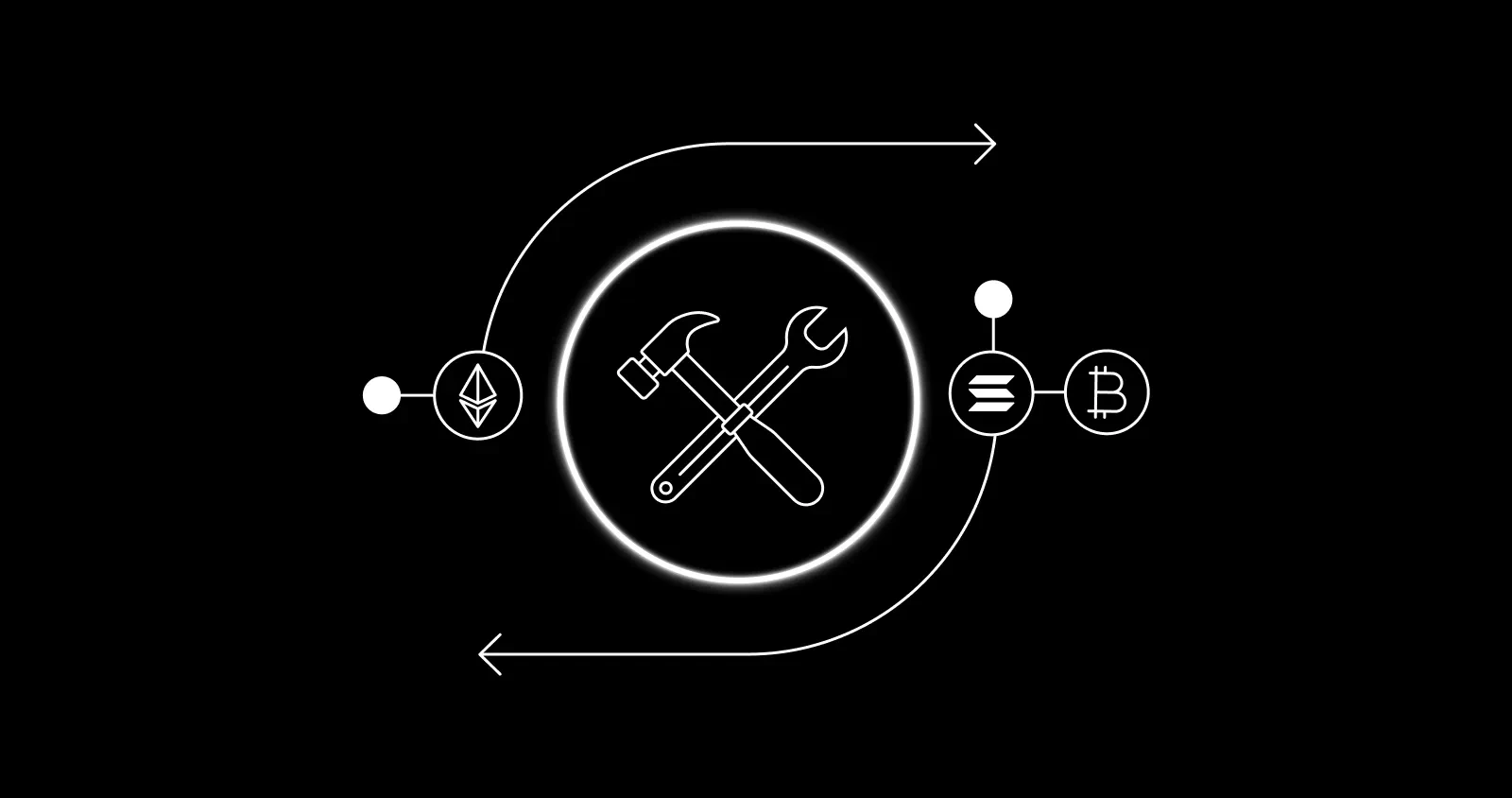 okx os dex api