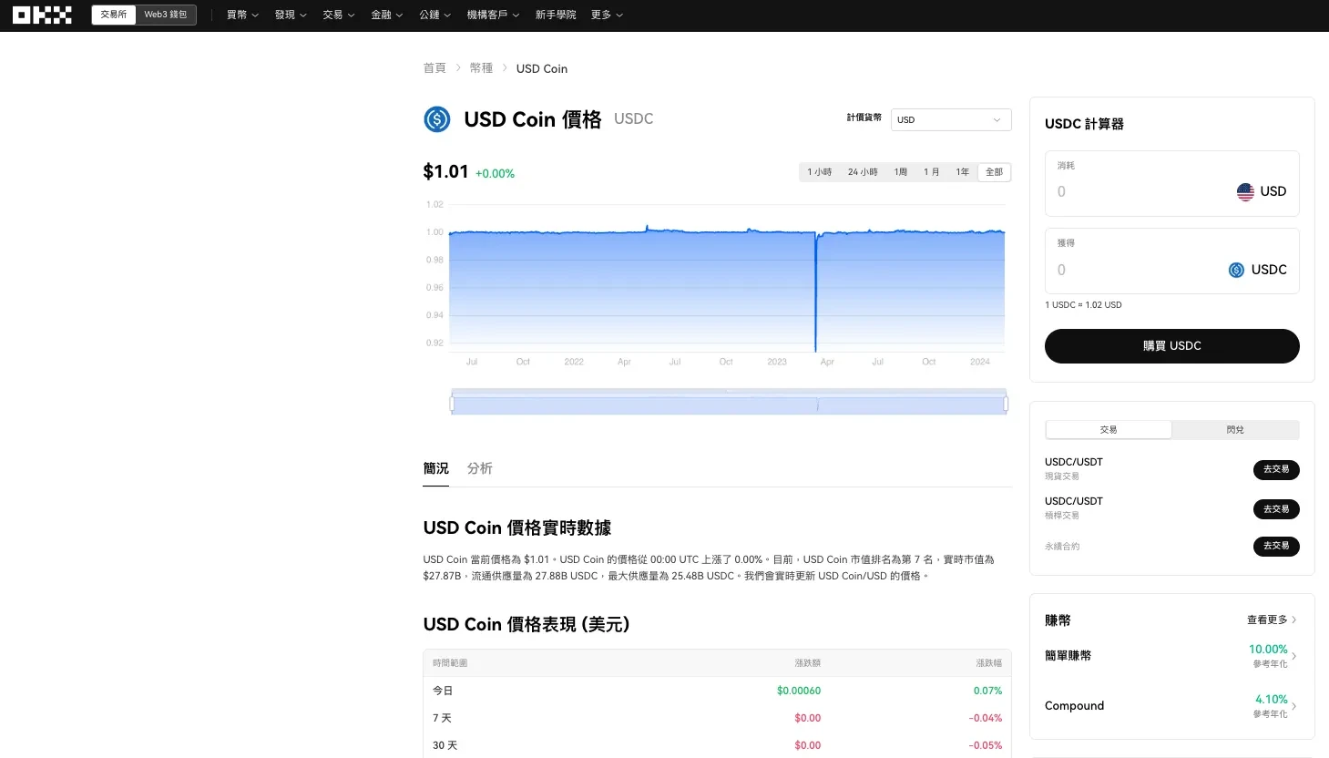 加密貨幣穩定幣_USDC