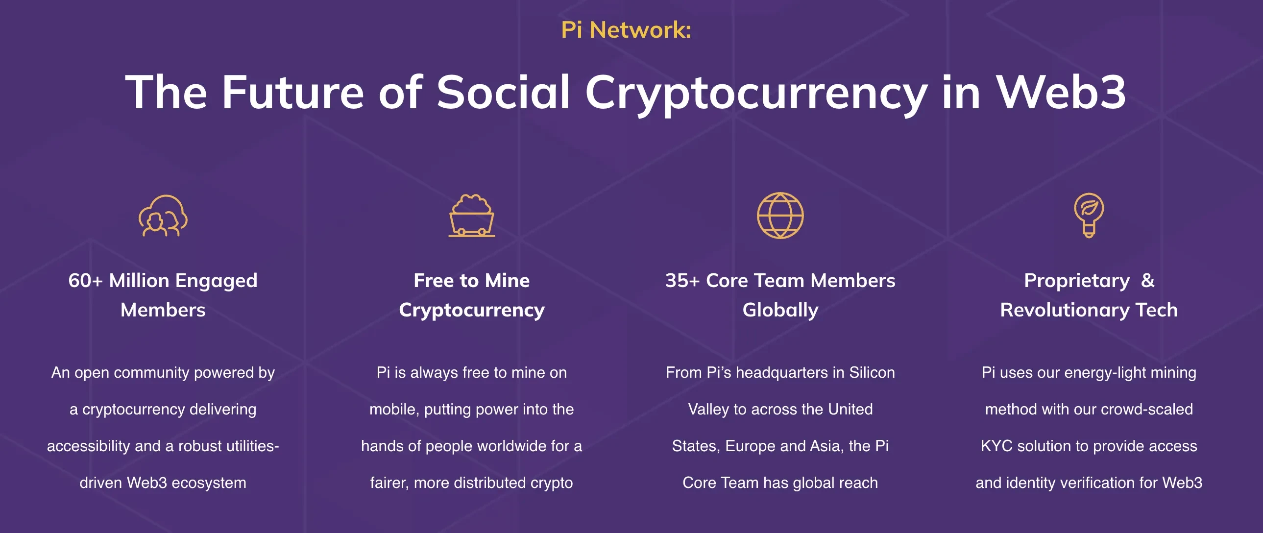 What is Pi Network