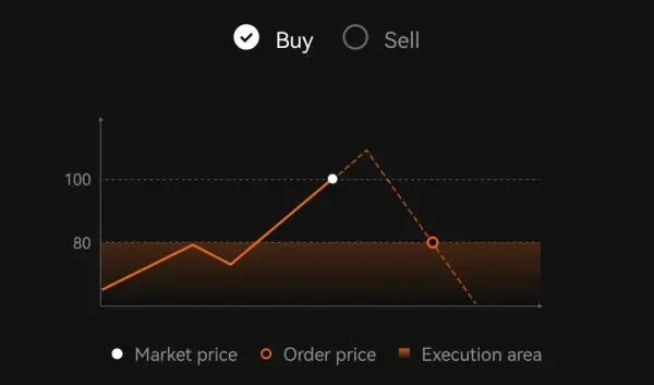 limit-order-buy-example