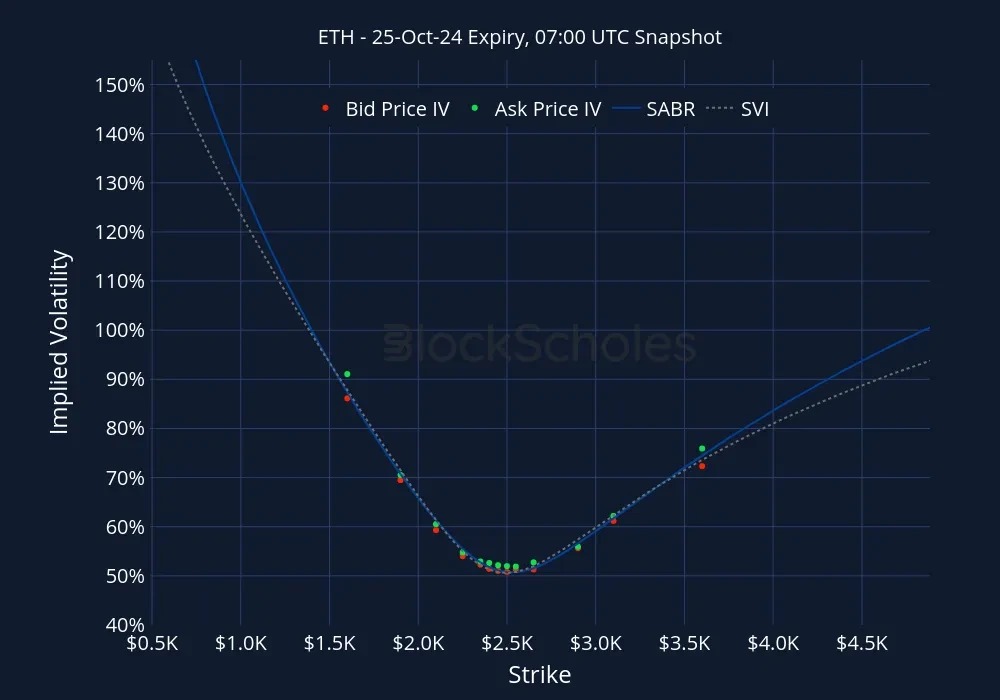 Fig11 ETH ETH-25OCT24 Listed Expiry