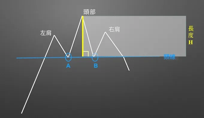 Predicted downside potential