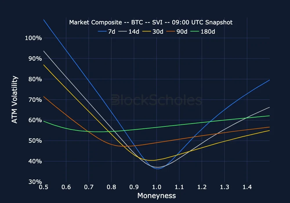 fig20 v2composite snap BTC SMILES.moneyness