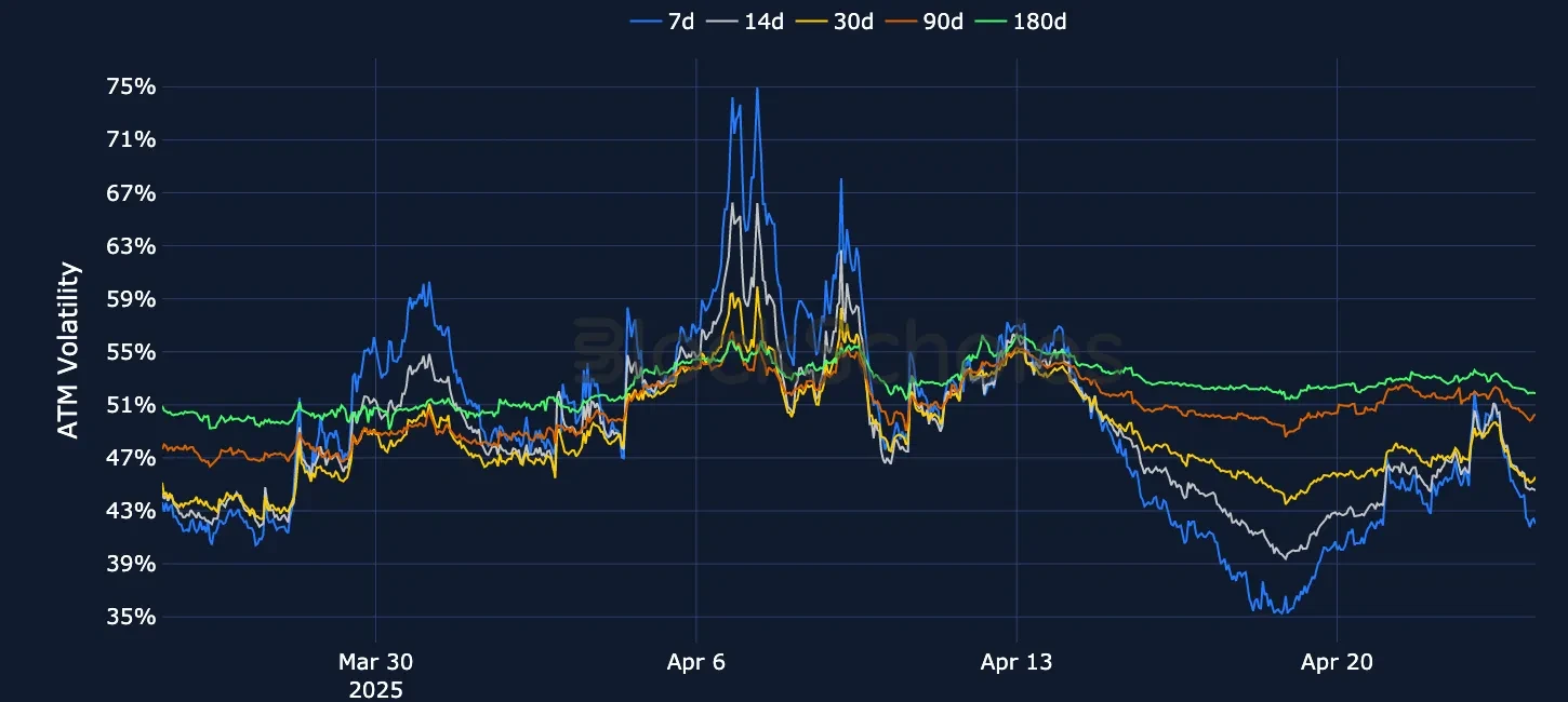 F3 OKX BTC SVI ATM volatility