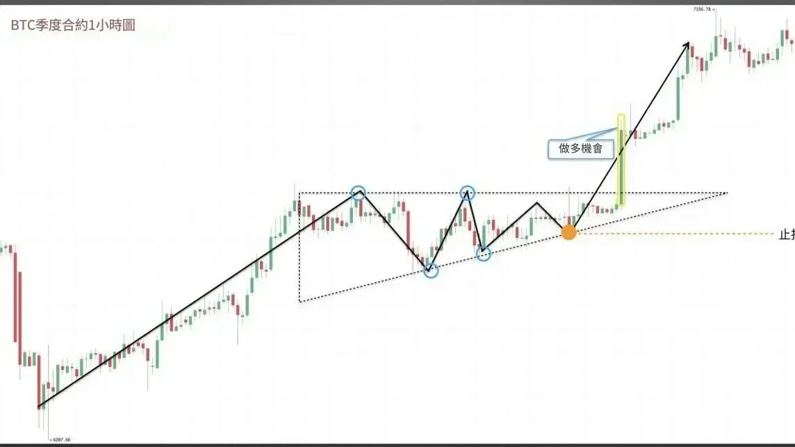 Triangle candlestick pattern - 14