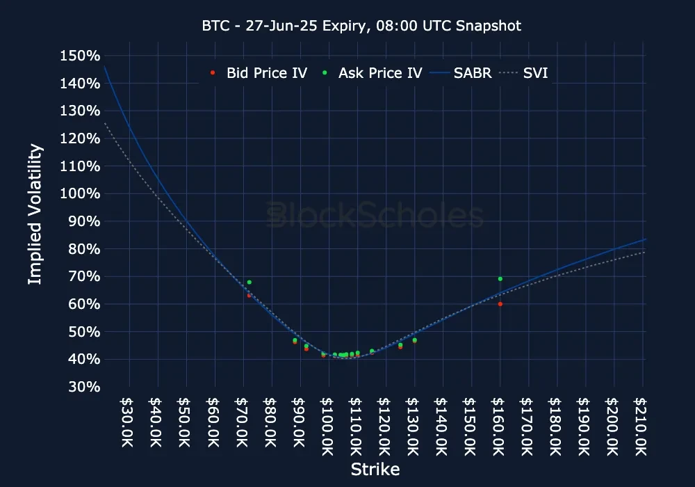 F10 BTC BTC-27JUN25 Listed Expiry (1)