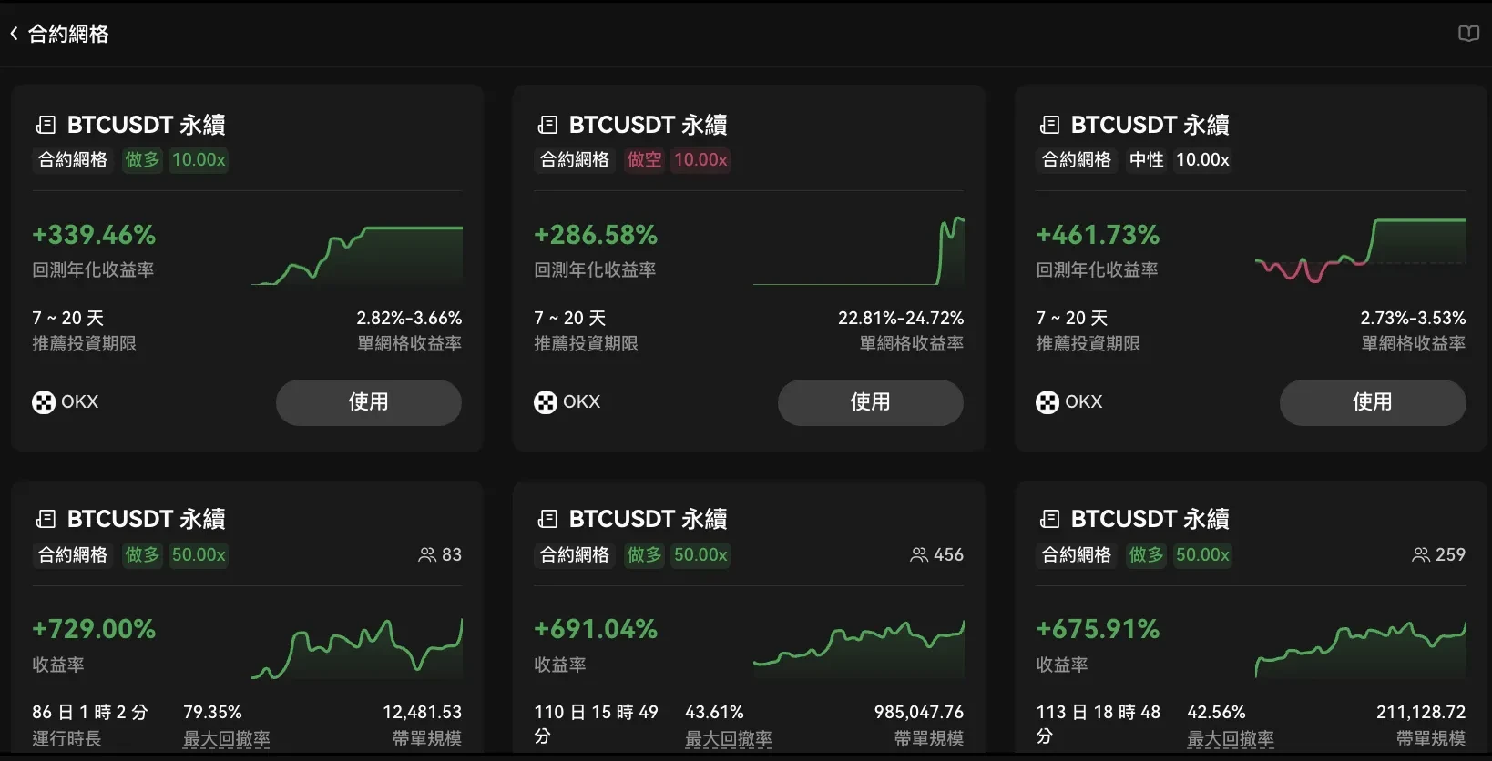 加密貨幣合約網格