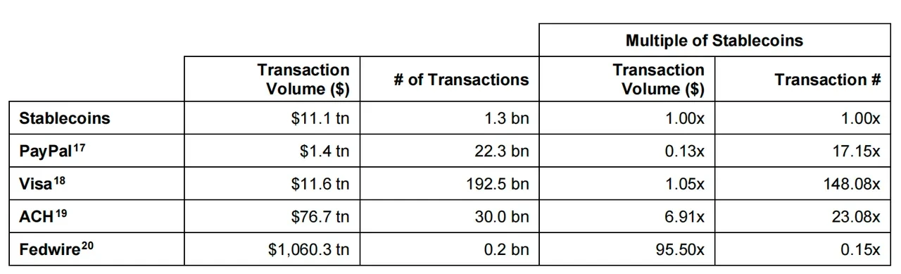 Stablecoins settlement volume