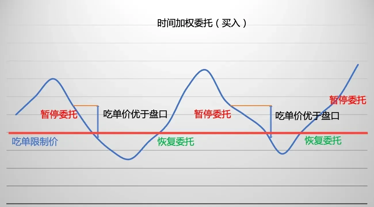 策略实测05-png1