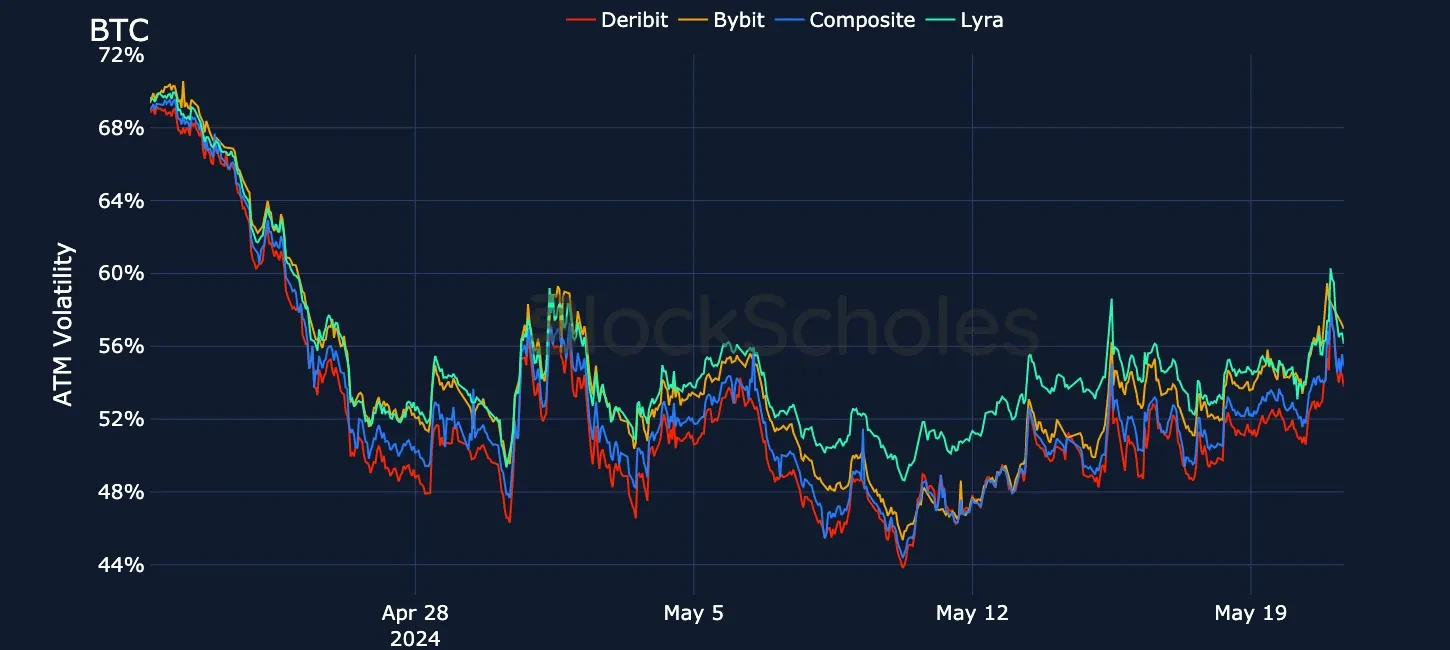 fig14 Exchange comparison BTC ATM Vol