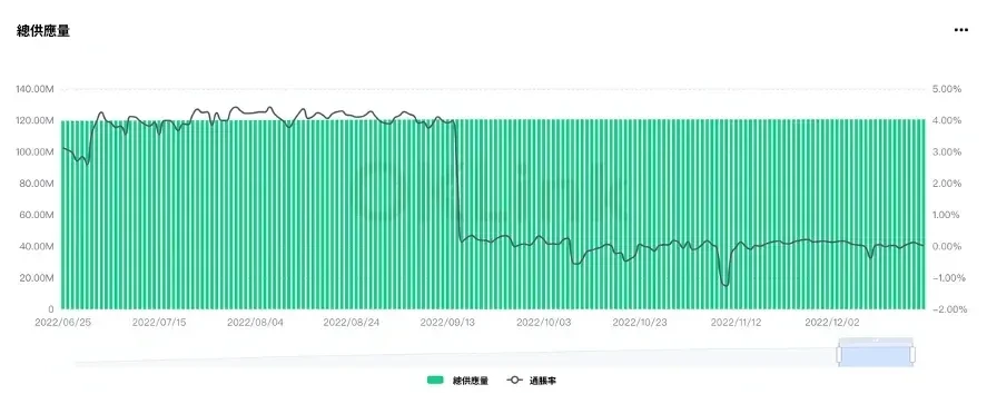 虛擬貨幣 ETH 價格與通脹率