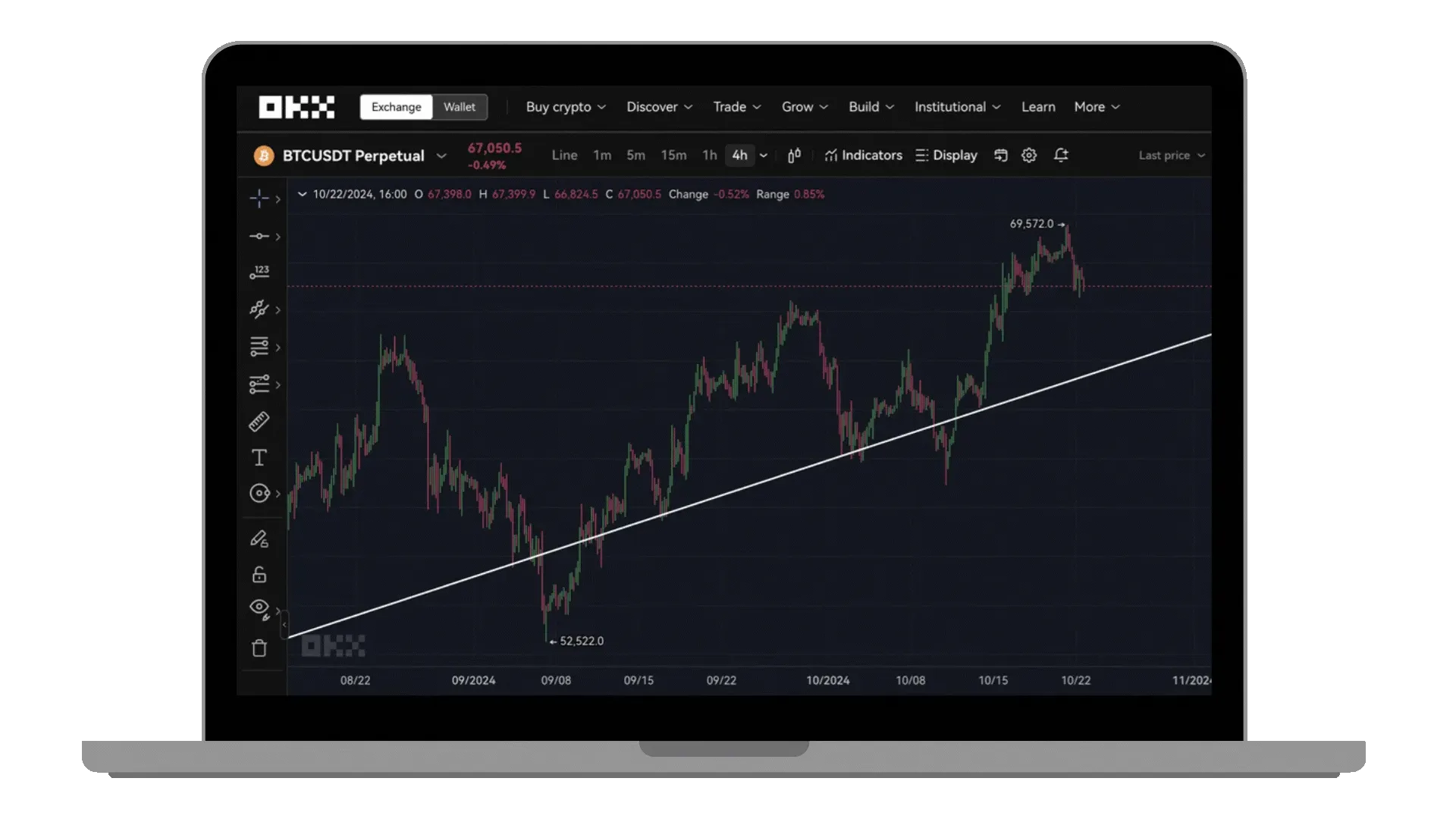 Bullish Trend