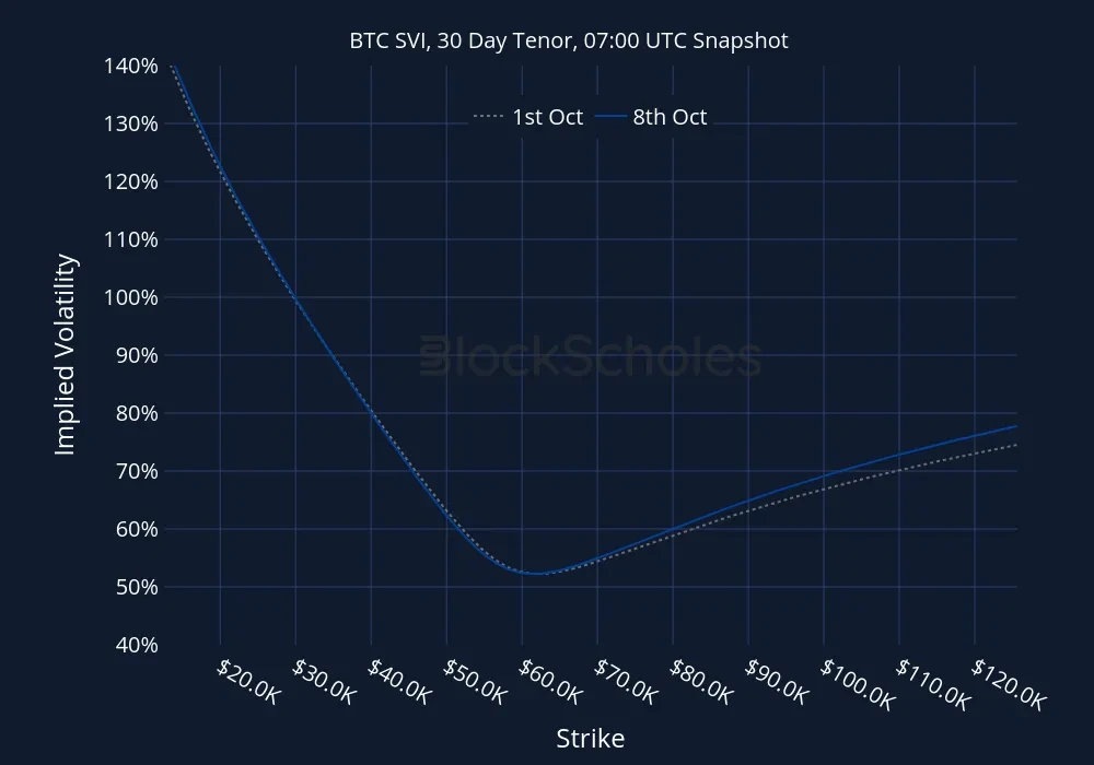 Fig12 BTC-SVI Constant Maturity