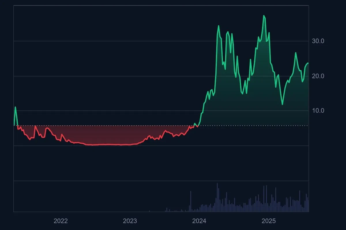 pendle-coin-valor