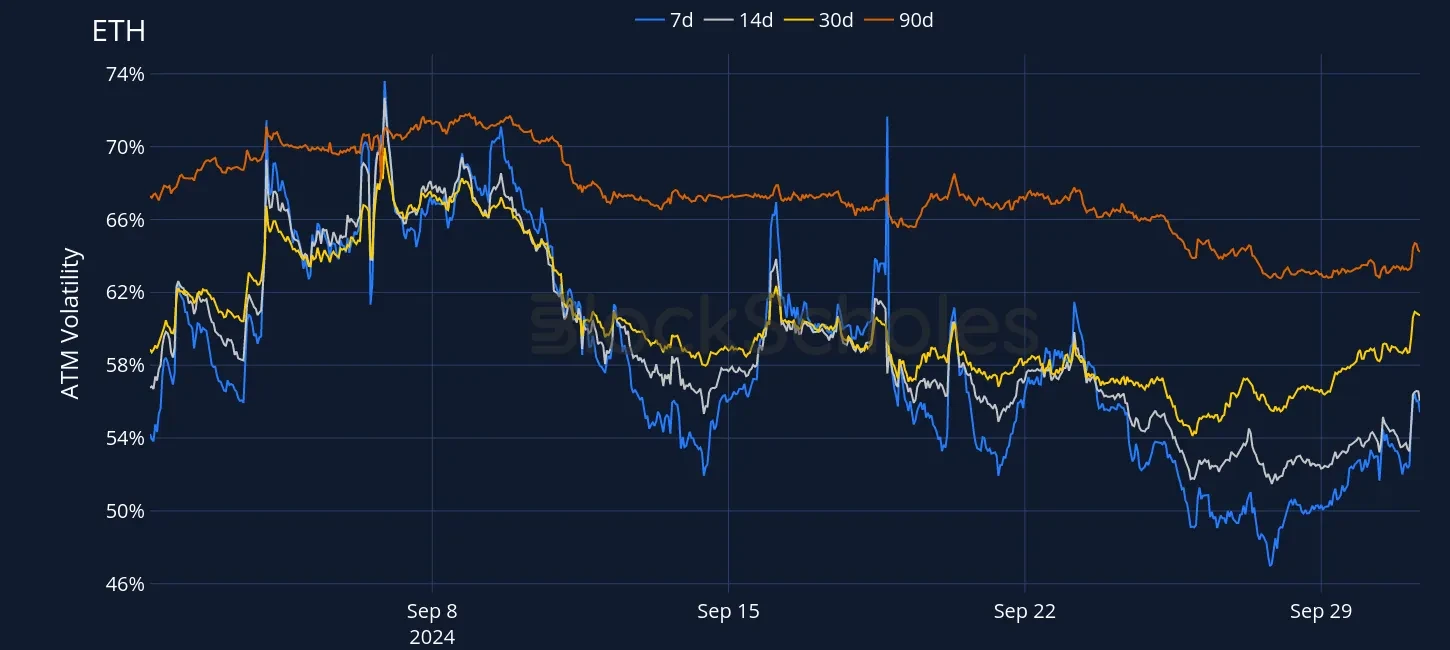 Fig6 OKX ETH SVI ATM volatility