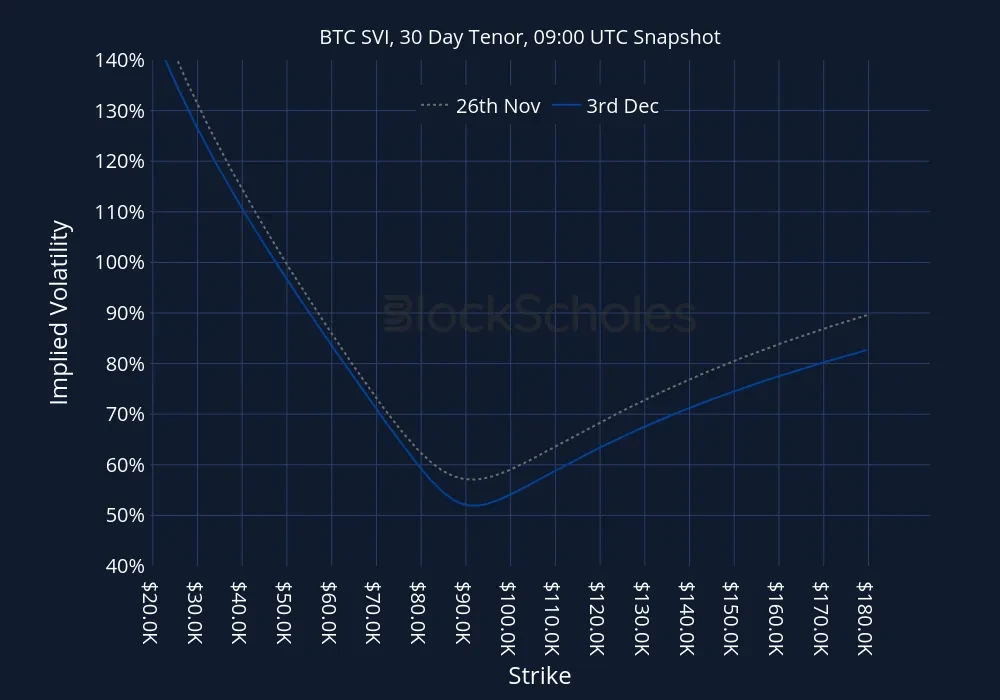Fig12 BTC-SVI Constant Maturity