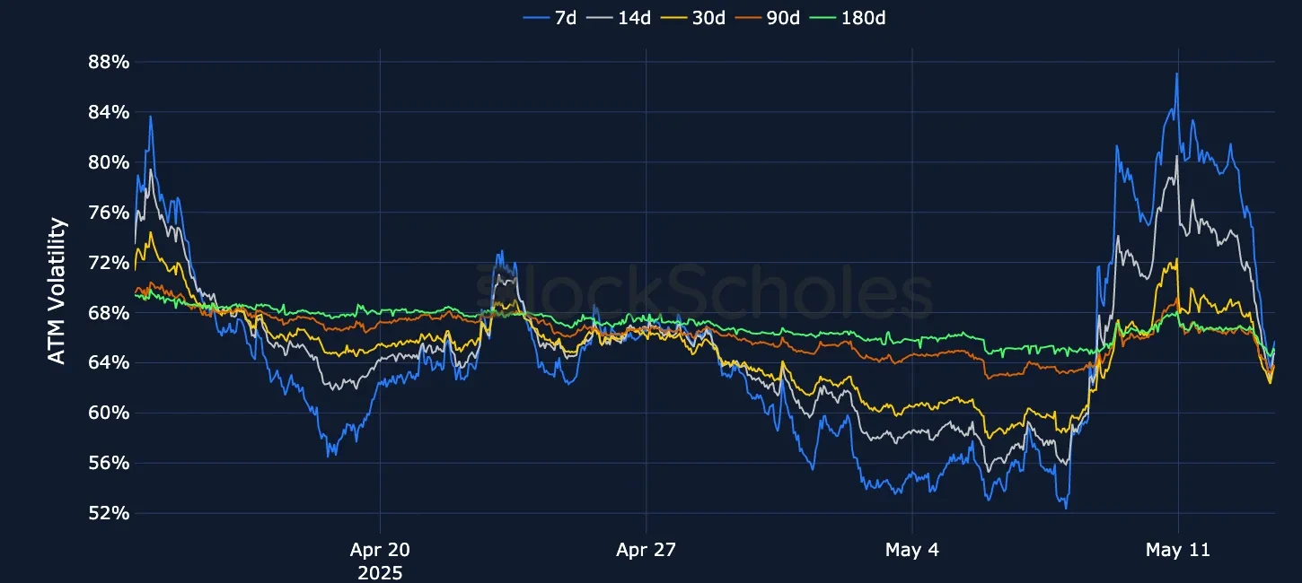 F6 OKX ETH SVI ATM volatility
