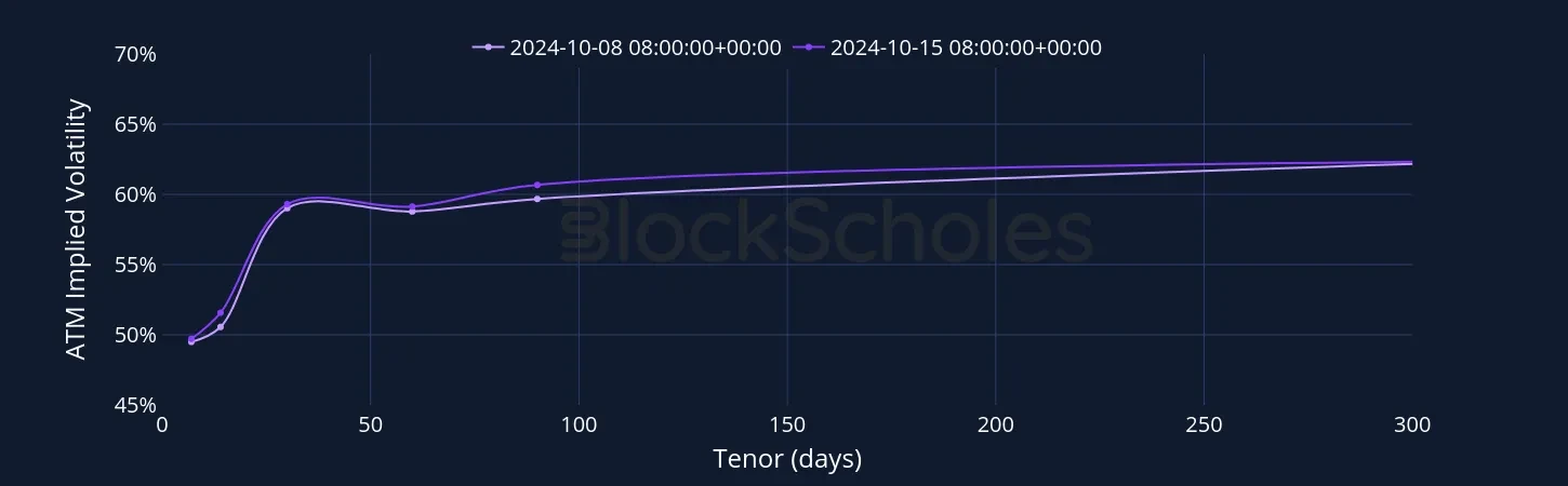 Fig5 ETH SVI Vol term structure