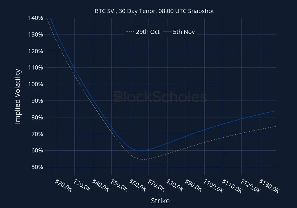 Fig12 BTC-SVI Constant Maturity