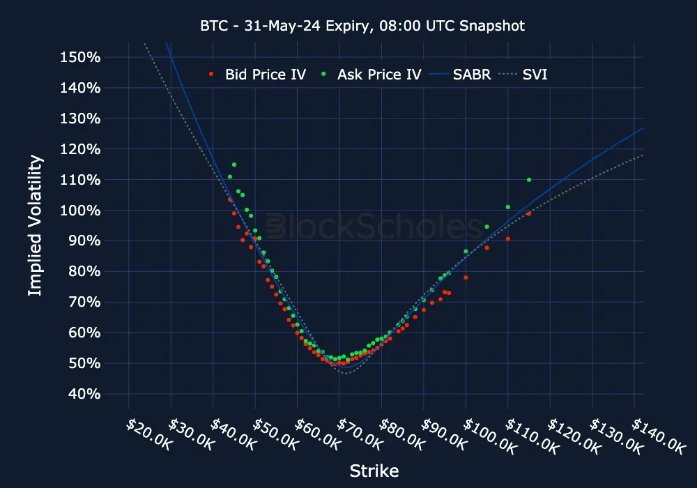 fig20 BTC BTC-31MAY24 Listed Expiry