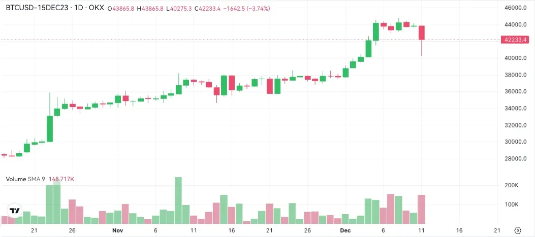 BTC long short ratio