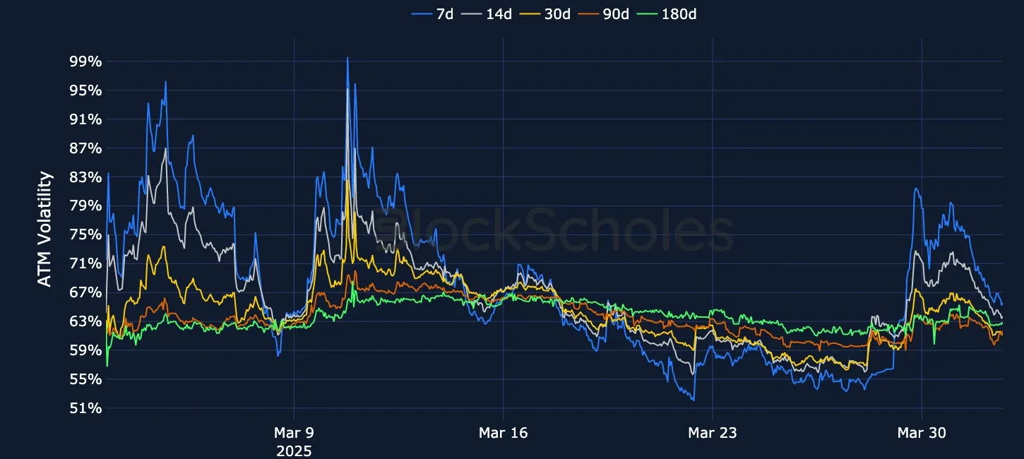 F6 OKX ETH SVI ATM volatility