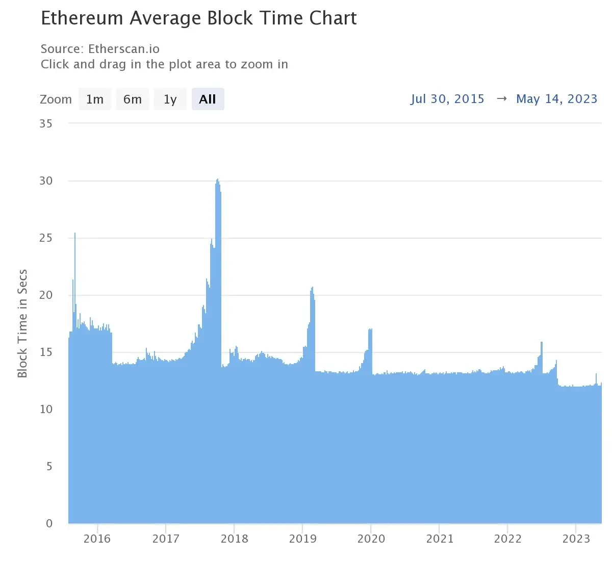 Ethereum