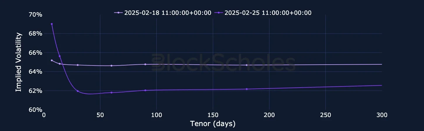 F5 ETH SVI Vol term structure